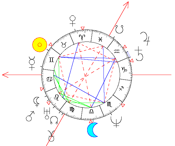 Horoskop komputerowy