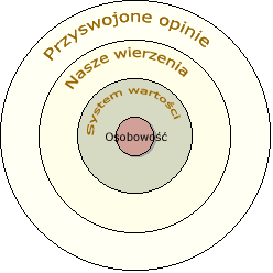 Percepcja